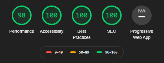 Goggle Audit image